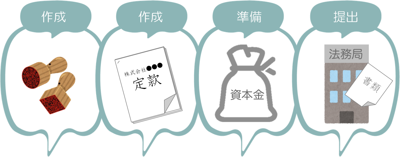 公司法人设立(图2) 1-200F91QR0425.png