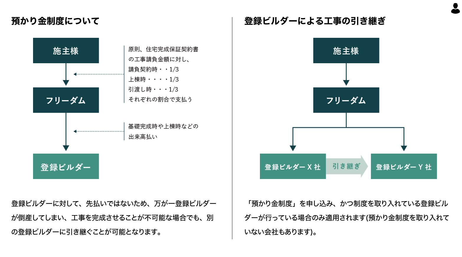安全・安心的建筑(图3) 1-200FZ0454D21.png