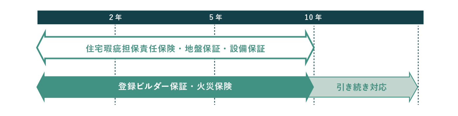 安全・安心的建筑(图4) 1-200FZ0463Y41.png