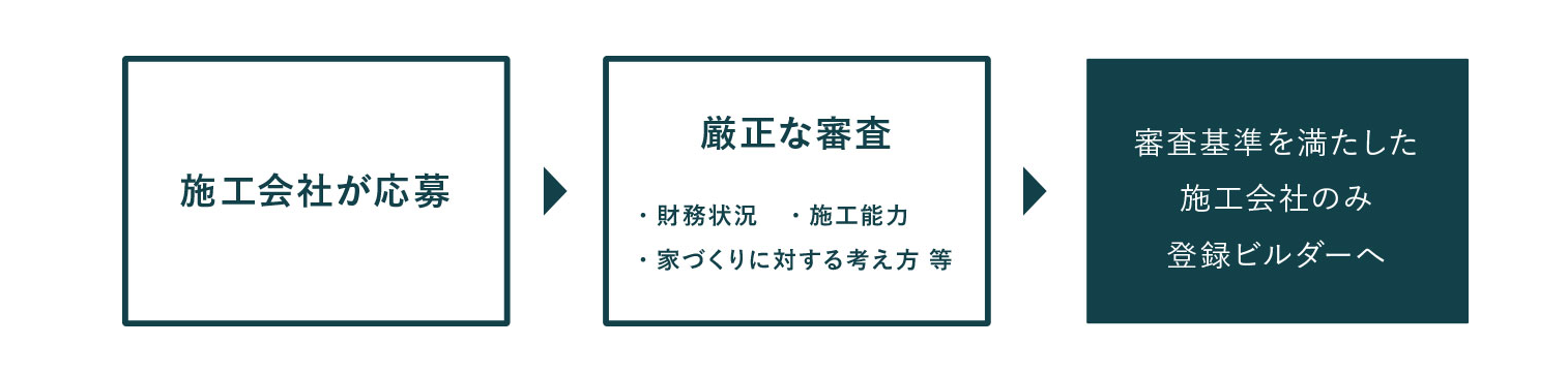 安全・安心的建筑(图5) 1-200FZ0493E10.png