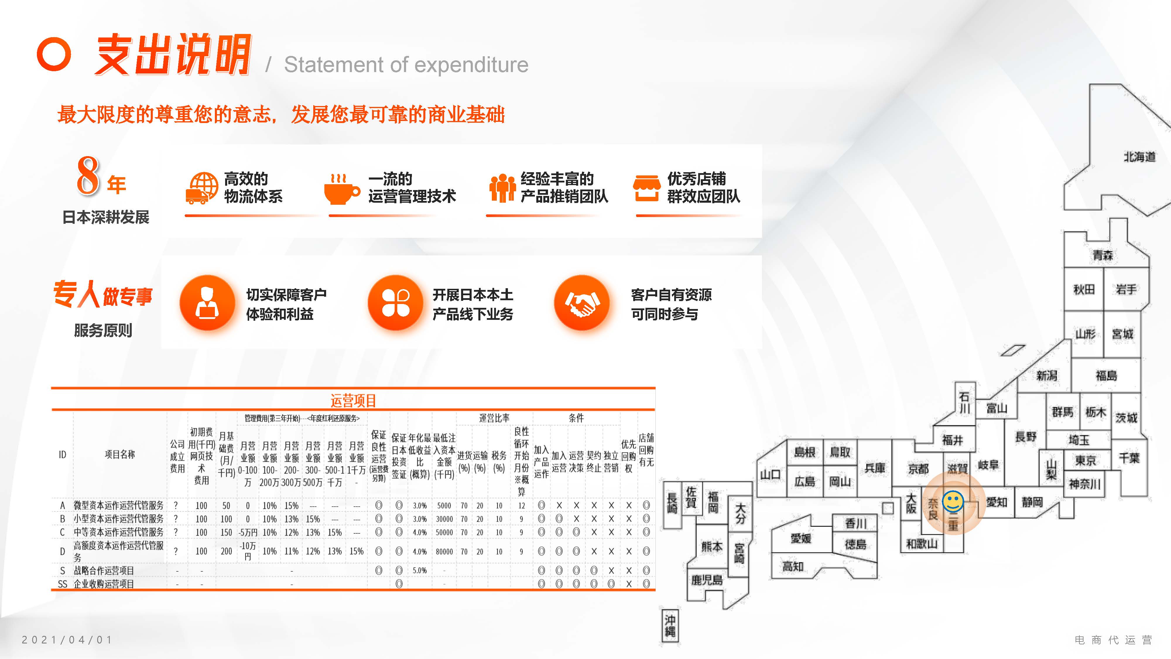 代理开店~运营~保拿签证!直达永驻为止!(图13)