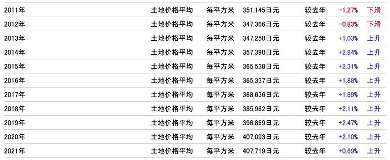 日元跌倒谷底~此时不买房什么时候买(图12)