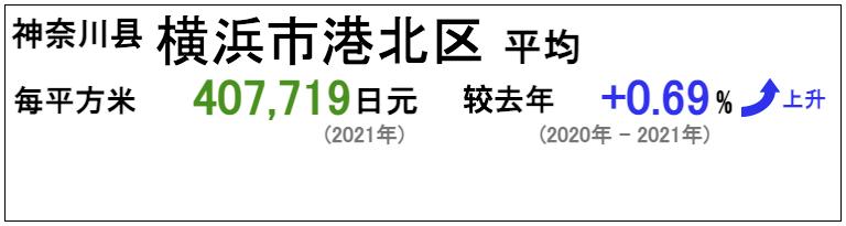 日元跌倒谷底~此时不买房什么时候买(图11)