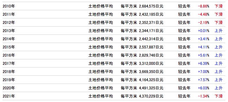 日元跌倒谷底~此时不买房什么时候买(图10)