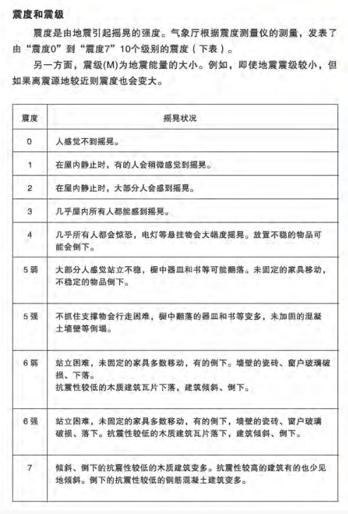 日本建筑的抗震标准(图3)
