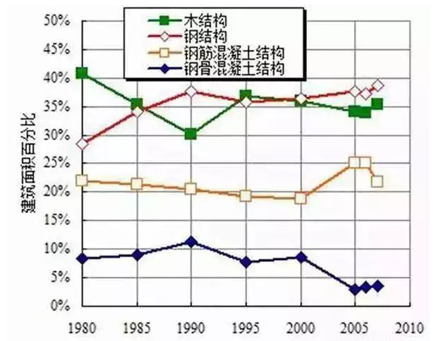 日本建筑的抗震标准(图4)