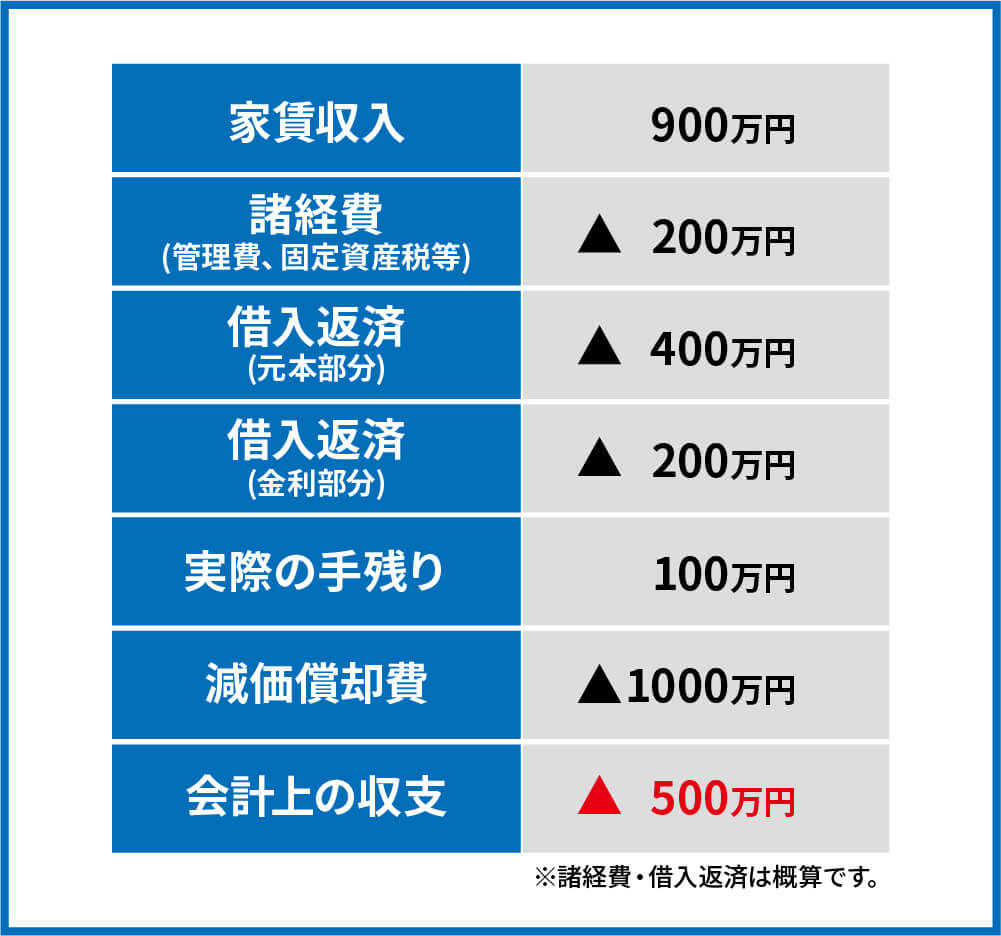 您可以通过投资房地产来节省税款(图12)
