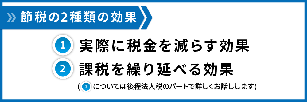 您可以通过投资房地产来节省税款(图15)