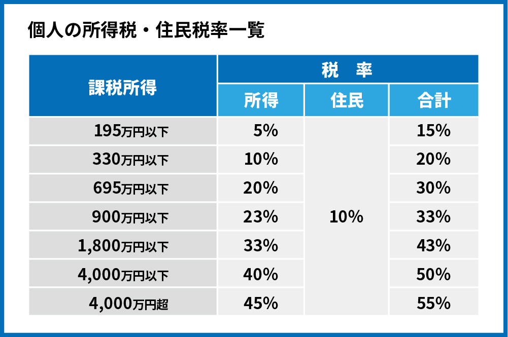 您可以通过投资房地产来节省税款(图16)