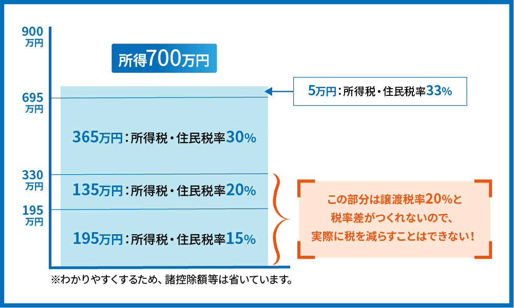 您可以通过投资房地产来节省税款(图18)