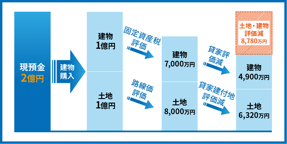 您可以通过投资房地产来节省税款(图19)