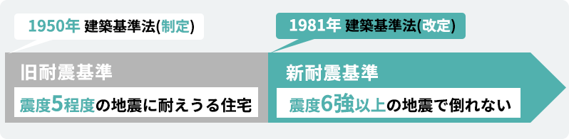 (图1)