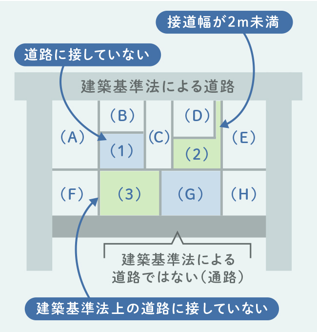 促成重建的土地购买示例