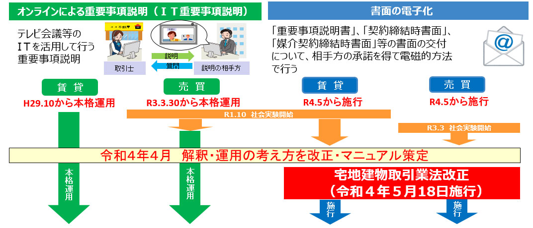 社会実験の取り組み