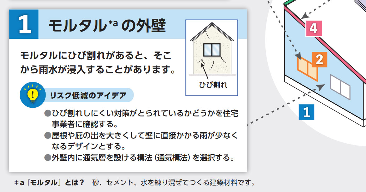 出典：住宅リフォーム・紛争処理支援センター「雨漏りを防ぐために（安全確認シート）」住宅取得者向け資料より抜粋転載