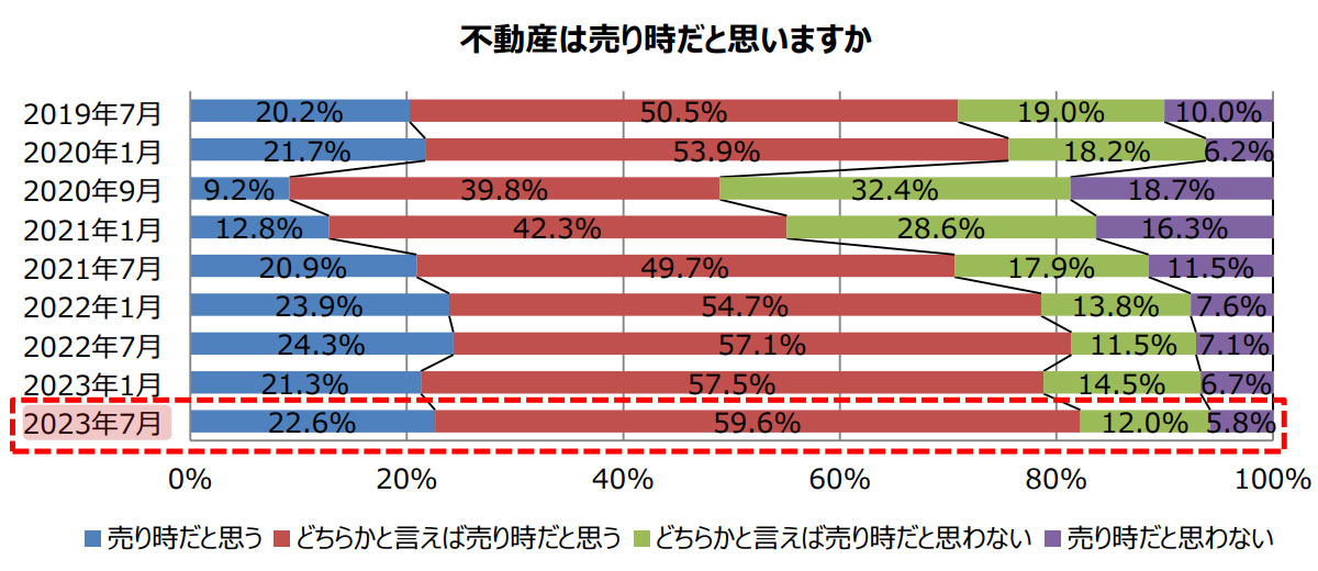 出典／野村不動産ソリューションズ「住宅購入に関する意識調査（第25回）」より転載）