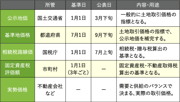 地价狂飙:大阪中央·西·北三区办公楼用地需求爆炸式增长(图3) 1-25091G34332628.png