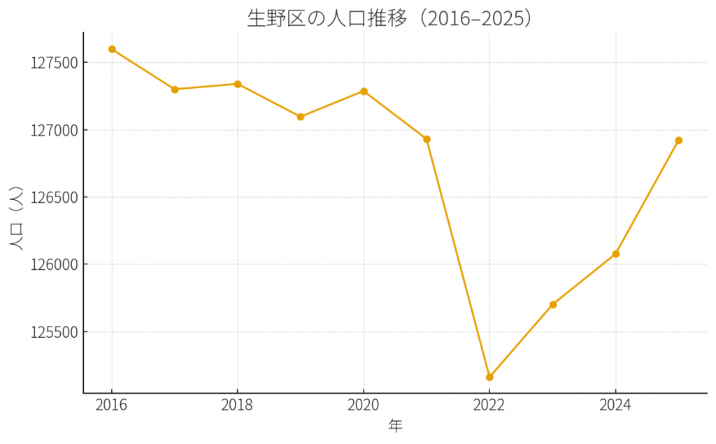 距大阪中心仅15分钟:生野区——多国文化的“危”与“机”并存(图3) 1-25092R02101W8.png